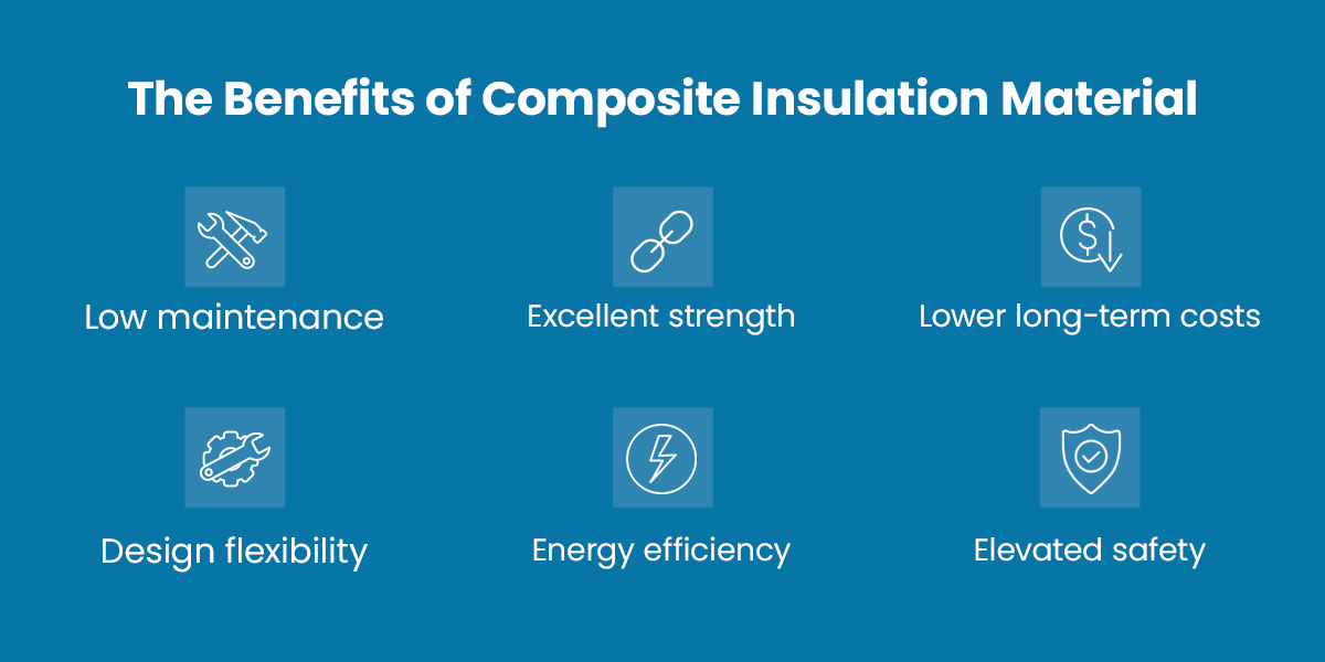Thermoset Composite Insulating Properties Atlas Fibre