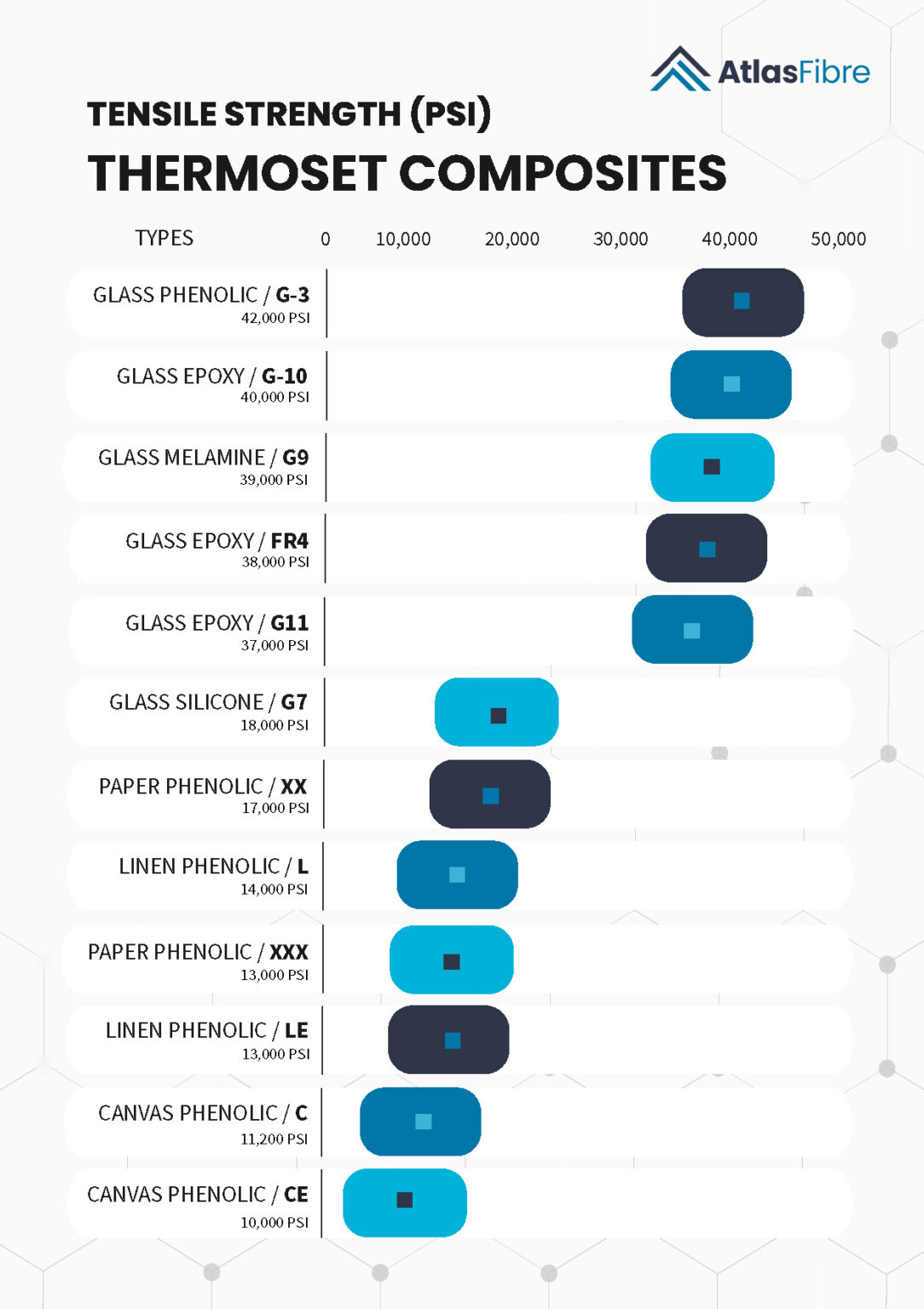 Tensile Strength Explained Learn More Today